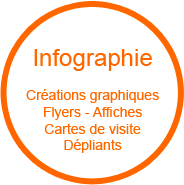 Supports de Communication et Création Graphique : Affiches , Dépliants , Cartes de visite , Flyers , Réalisations, Logo, Charte graphique, Impression ...